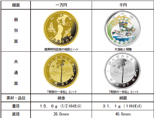 東日本大震災復興事業記念貨幣」銀貨・金貨のデザイン発表 2012/02/21 